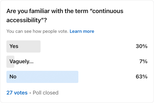 Screenshot of a LinkedIn poll with the prompt: Are you familiar with the term "continuous accessibility"? 27 votes were cast. 30% replied yes. 7% replied vaguely. 63% replied no.
